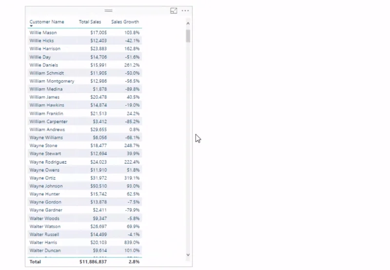 LuckyTemplates Banding & Segmenting Eksempel ved bruk av DAX