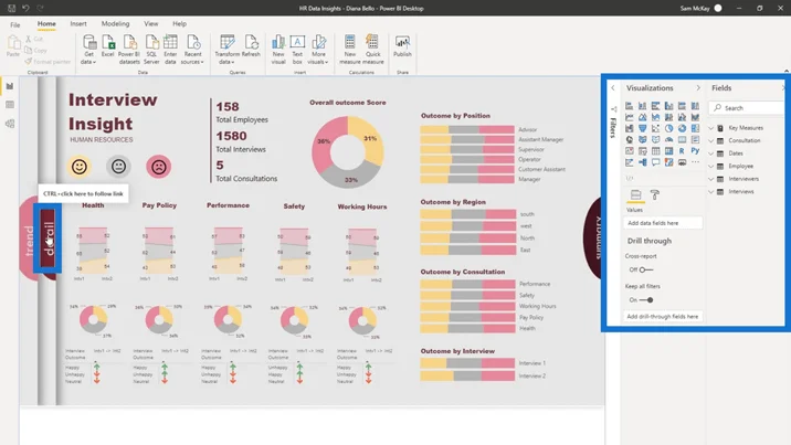 LuckyTemplates Dashboard Design – En imponerende visualiseringside som gir deg sider