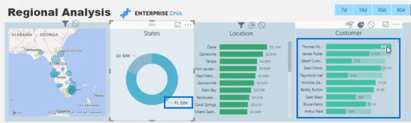Kuinka hallita visuaaliesi vuorovaikutusta LuckyTemplatesissa