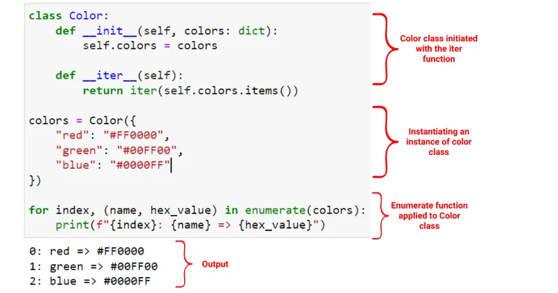 Python Enumerate: En forklaring med eksempler