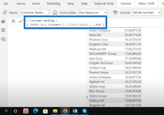 RANKX Deep Dive: LuckyTemplates DAX -toiminto
