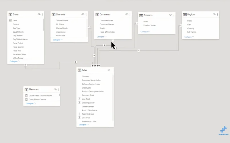 Matrix Visual LuckyTemplatesissa: Summien ja välisummien hallinta