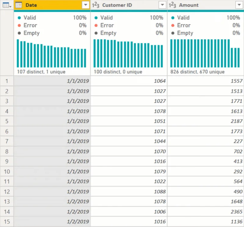 Datamaskering for sensitiv informasjon i LuckyTemplates