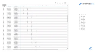 Slik beregner du antall dager per måned i Lucky-maler ved hjelp av DAX