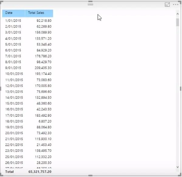Logik med flere valutaer i LuckyTemplates – ET LOOKUPVALUE Eksempel