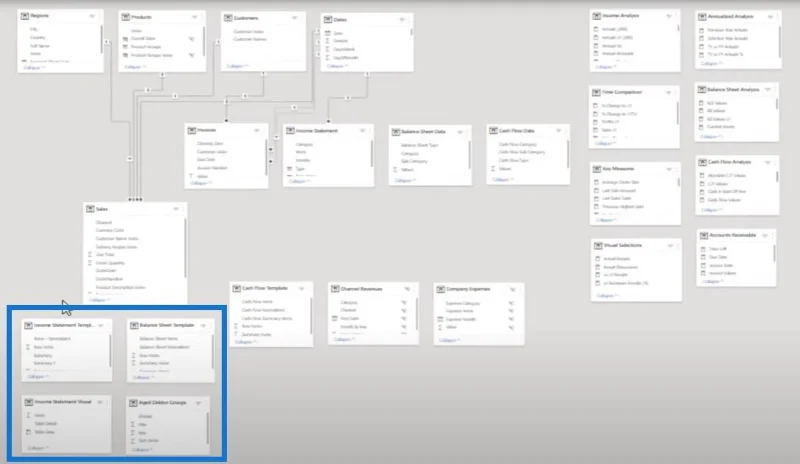 LuckyTemplates Financial Dashboard: Komplette tabelltilpasningstips
