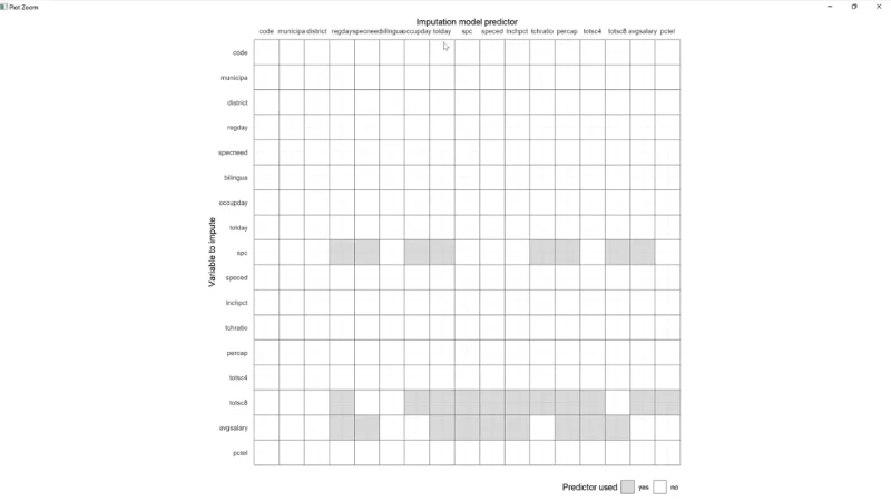 Visualiserer manglende data i RW/GGMICE