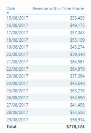 Bruk av tiltak og visualiseringer i LuckyTemplates