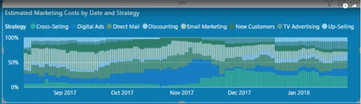 Opret et marketingdashboard ved hjælp af LuckyTemplates