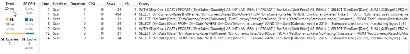 Løse manglende valutakurser med Power Query i LuckyTemplates