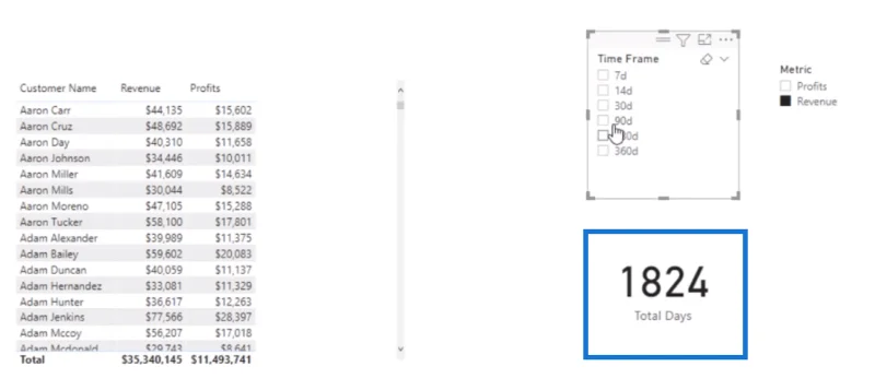 Datavisualiseringsteknikk |  LuckyTemplates Dynamic Visuals