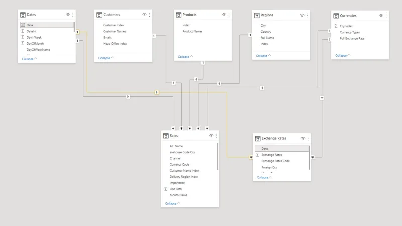 LuckyTemplates Parameters Via Query Editor