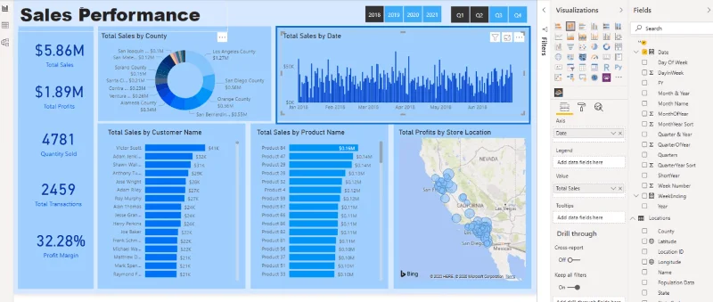 Beste praksis for datavisualisering i LuckyTemplates
