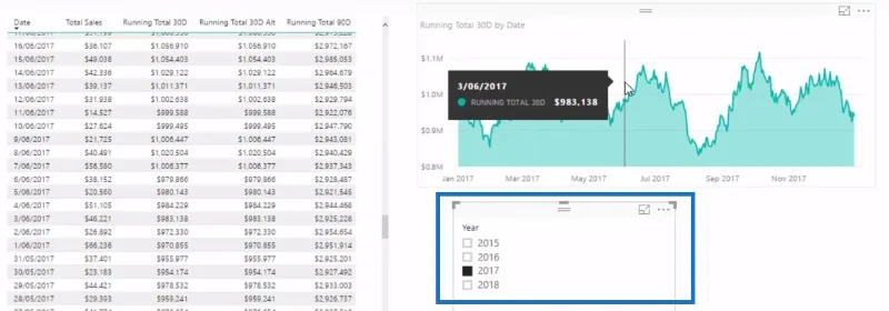 Summien suorittaminen LuckyTemplatesissa DAX:n avulla