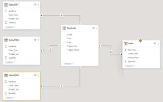 UNION DAX Function vs Power Query