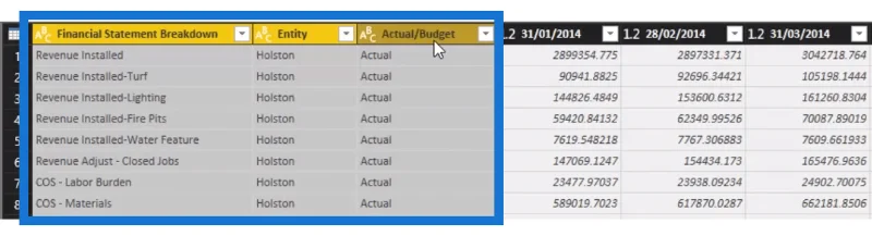 Slik setter du opp økonomiske data i LuckyTemplates