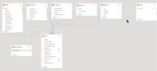 LuckyTemplates Tabellredigering 3: Automatiser med et skript