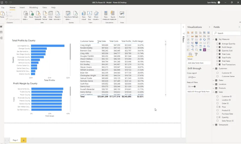 Mikä on LuckyTemplates?  Lopullinen opas Microsoftin BI-työkaluun
