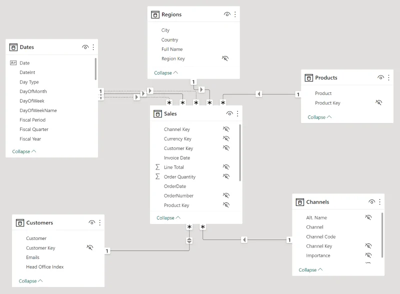 Datamodellering i LuckyTemplates: tips og beste praksis