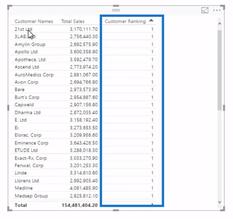 LuckyTemplates -visuaalit: Muuta kokoa järjestyslogiikan avulla