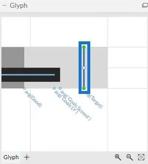 Bullet Chart: En informasjonsgenererende visualisering