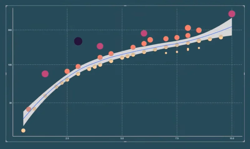 Scatter Plot In R Script: Kuinka luoda ja tuoda
