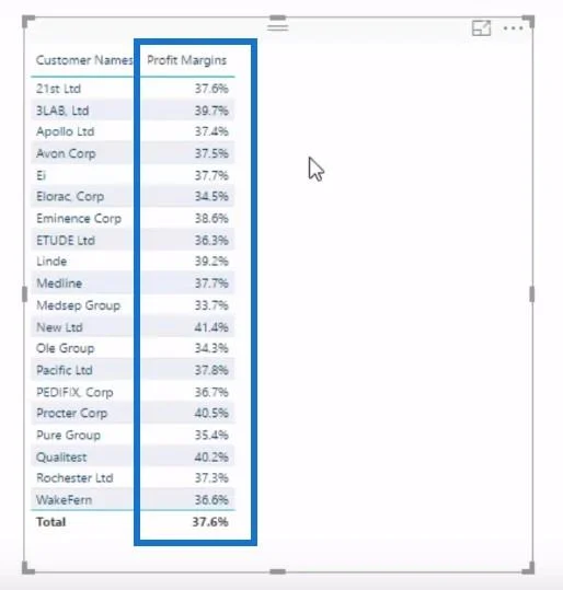 Analysoi voittomarginaalien muutoksia ylityössä – Analytics LuckyTemplatesilla ja DAX:lla