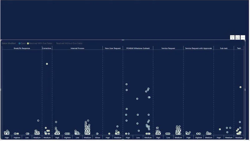 Punktplott-grafer i LuckyTemplates: Custom Visualization