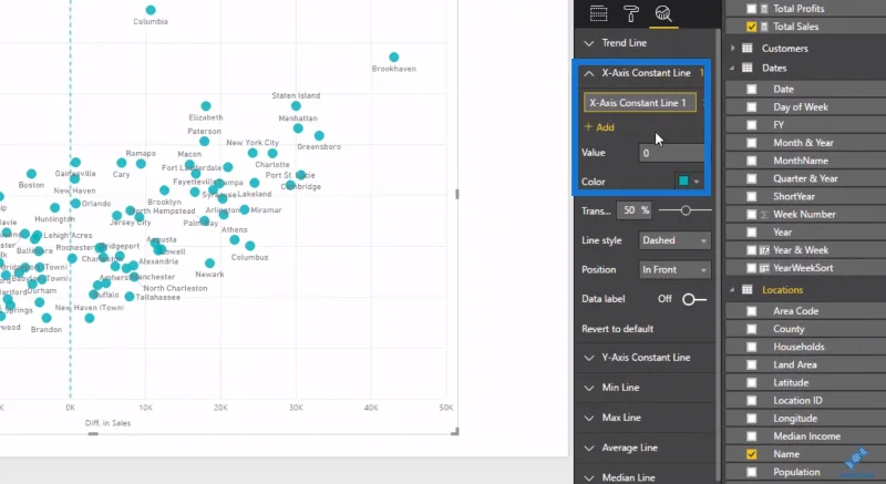 Slik bruker du den innebygde analysen for LuckyTemplates punktdiagrammer