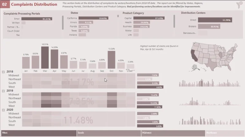 Visuelle rapporter uden avancerede DAX-færdigheder i LuckyTemplates