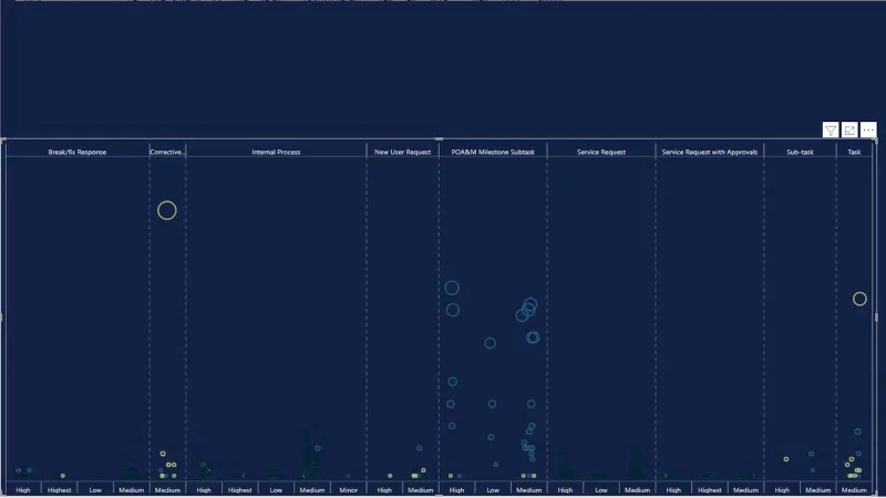 Punktplott-grafer i LuckyTemplates: Custom Visualization