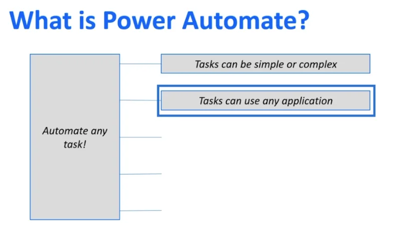 MS Power Automate vs.  SharePoint automatisere