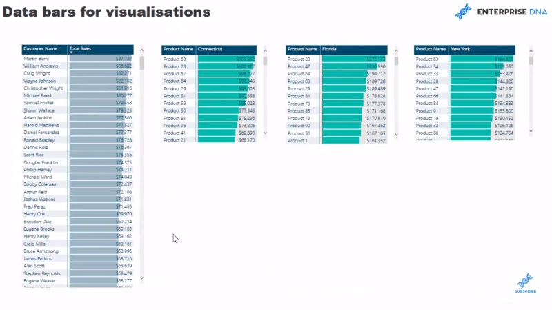 LuckyTemplates-tietopalkit taulukkovisualisoinneissa