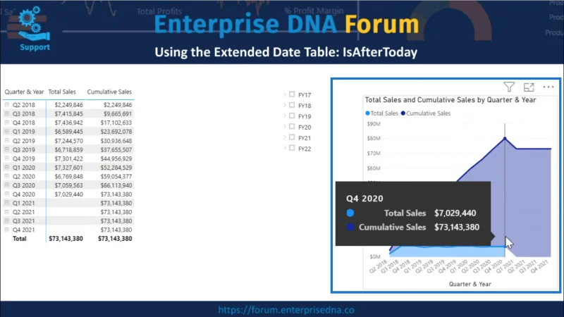 Bruk av IsAfterToday For LuckyTemplates Time Intelligence Scenarios