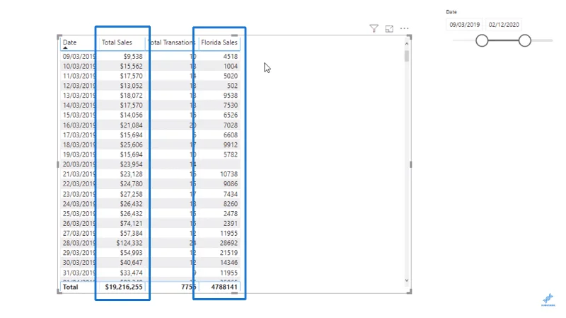 LuckyTemplates formelsyntaks, kommentarer og variabler