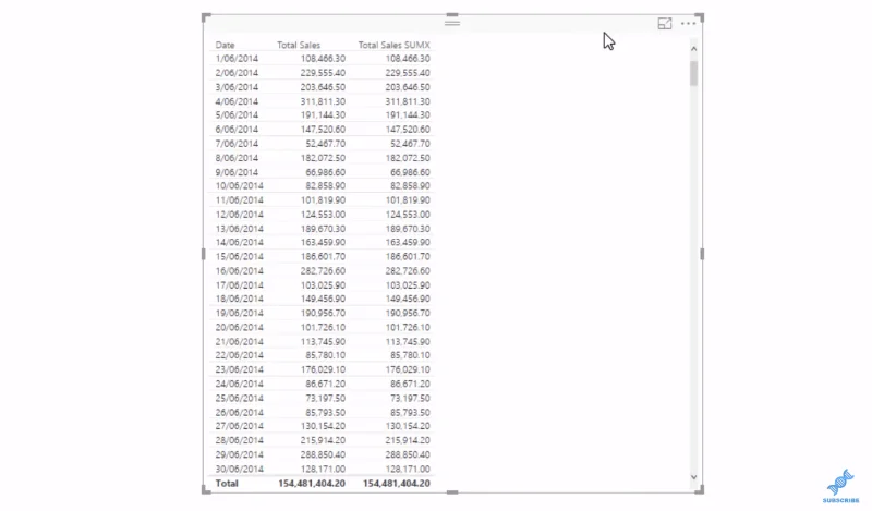 LuckyTemplates-datamodel til avanceret scenarieanalyse ved hjælp af DAX