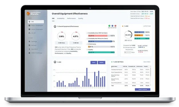 KPI:n käyttäminen LuckyTemplatesissa – Selittäkäämme