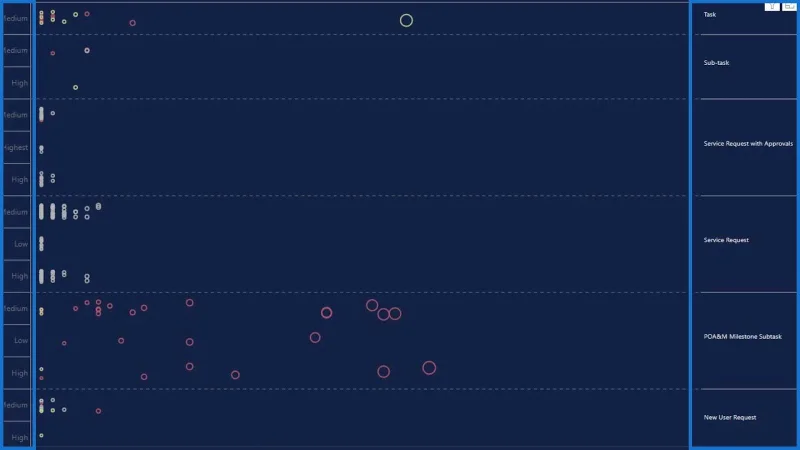 Punktplott-grafer i LuckyTemplates: Custom Visualization