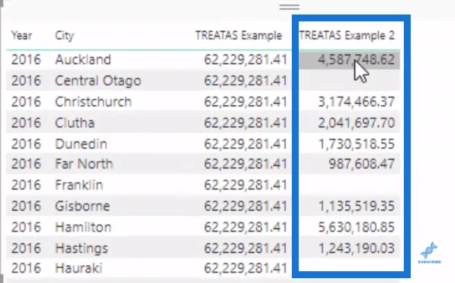 Et dypdykk i TREATAS-funksjonen i LuckyTemplates