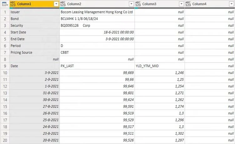 Useiden Excel-arkkien liittäminen LuckyTemplatesiin