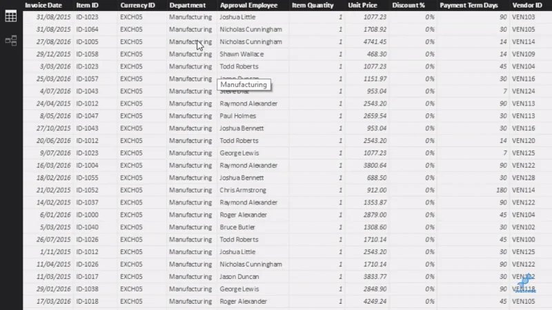 Hankintapäätösmalli ja -analyysi LuckyTemplatesissa