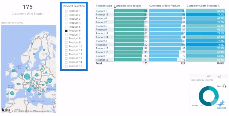 Példa kosárelemzésre – LuckyTemplates Advanced Analytics