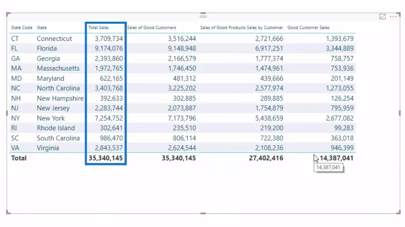 Virtuelle tabeller inne i gjentakende funksjoner i LuckyTemplates – DAX-konsepter