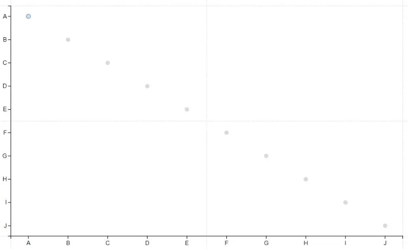 The Charticulator: LuckyTemplates Alternative visualiseringsverktøy
