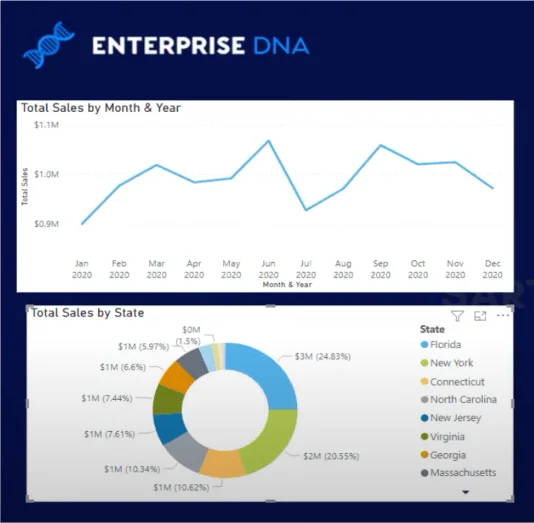 Ratkaise Data Analytics Challenge W/LuckyTemplates Acceleratorilla