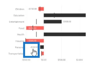 Bullet Charts: speciális egyéni látványelemek a LuckyTemplates számára