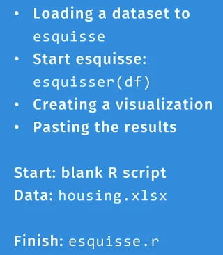 GGPLOT2 In R: Visualiseringer med ESQUISSE