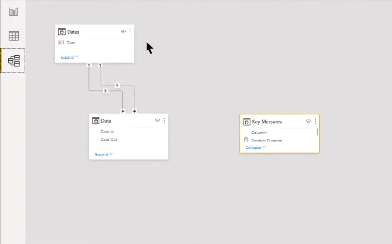 Tabellvisuelt i LuckyTemplates |  Dynamisk underinnstilling