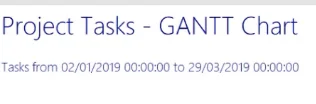 Luo Gantt-kaavio LuckyTemplates Report Builderissa: Johdanto