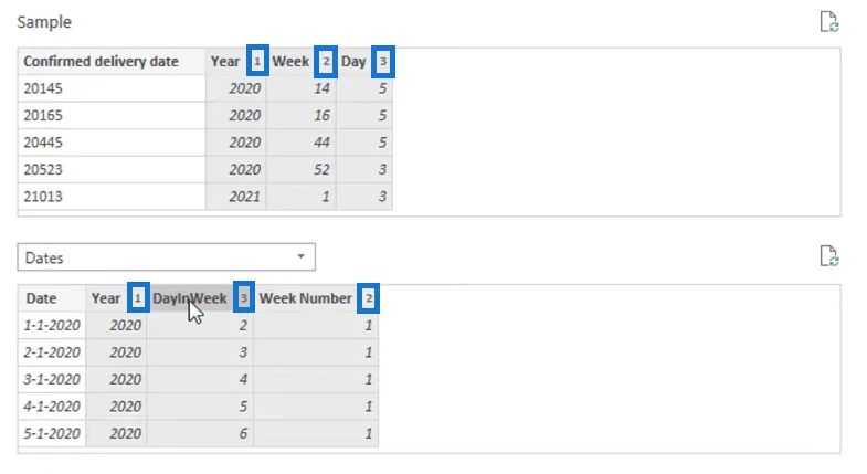 Konvertering av en YYWWD-kode til en datoverdi i LuckyTemplates
